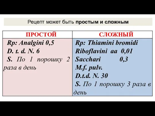 Рецепт может быть простым и сложным