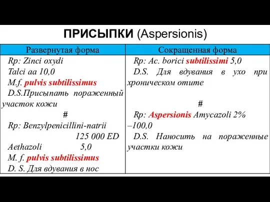 ПРИСЫПКИ (Aspersionis)