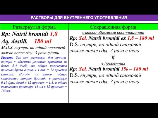 РАСТВОРЫ ДЛЯ ВНУТРЕННЕГО УПОТРЕБЛЕНИЯ