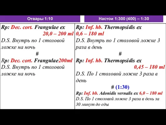 Отвары 1:10 Настои 1:300 (400) – 1:30