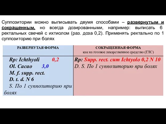 Суппозитории можно выписывать двумя способами – развернутым и сокращенным, но