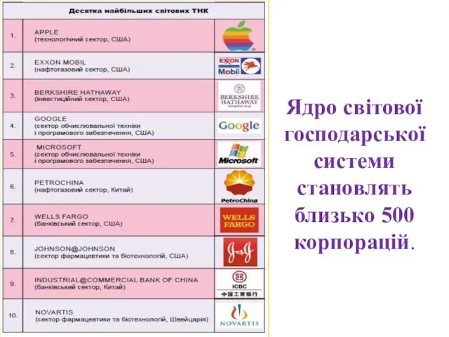 Ядро світової господарської системи становлять близько 500 корпорацій.