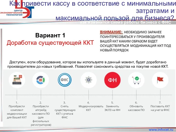 как изменится схема работы бизнеса с ФНС www.infocet.ru Как привести кассу в соответствие