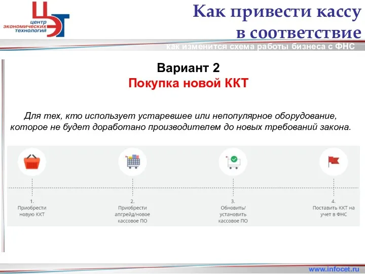 как изменится схема работы бизнеса с ФНС www.infocet.ru Как привести кассу в соответствие