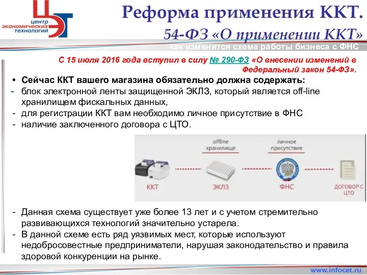 как изменится схема работы бизнеса с ФНС www.infocet.ru Реформа применения