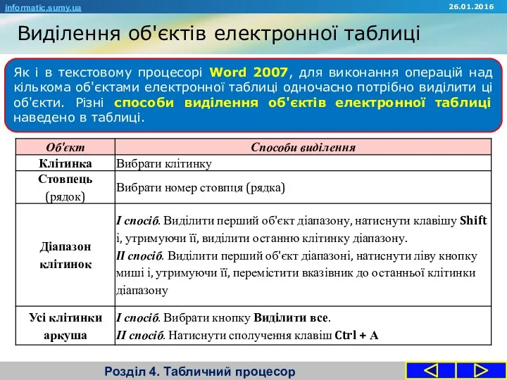 Виділення об'єктів електронної таблиці Розділ 4. Табличний процесор Як і