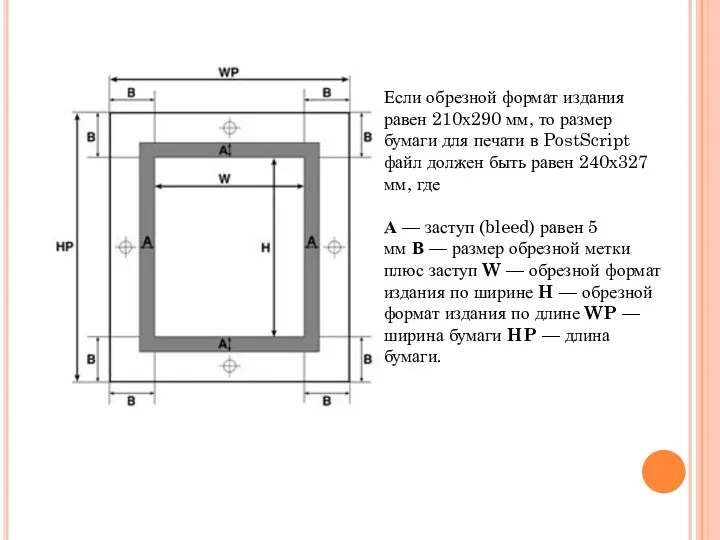 Если обрезной формат издания равен 210х290 мм, то размер бумаги