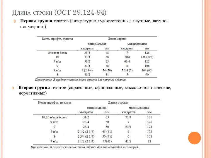 Длина строки (ОСТ 29.124-94) Первая группа текстов (литературно-художественные, научные, научно-популярные)