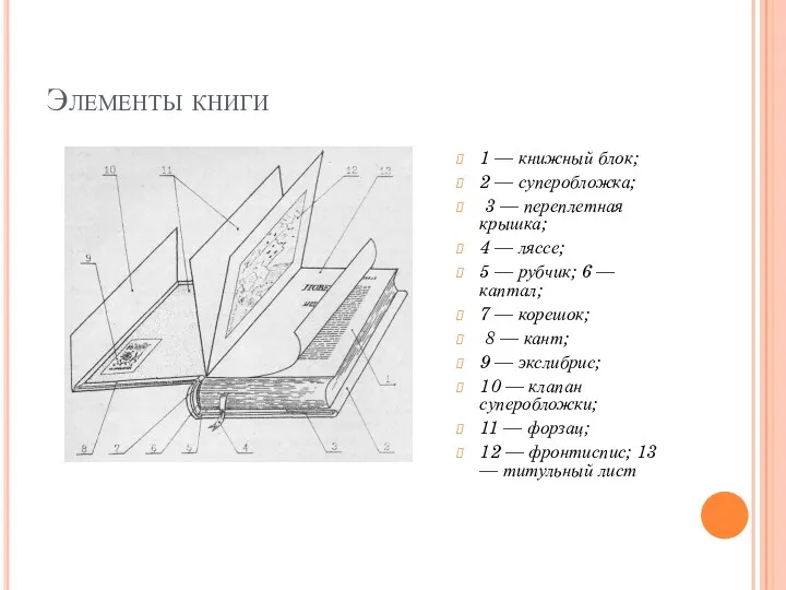 Элементы книги 1 — книжный блок; 2 — суперобложка; 3