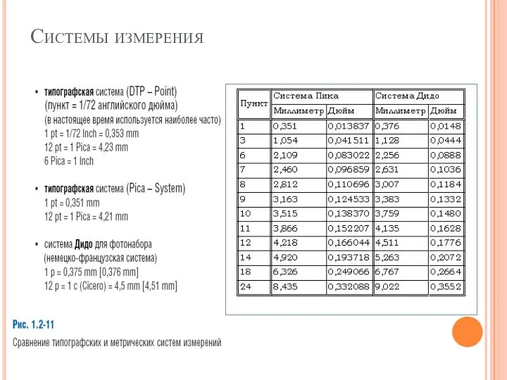 Системы измерения