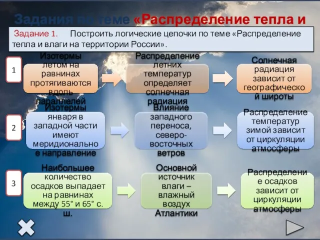 Изотермы летом на равнинах протягиваются вдоль параллелей Распределение летних температур