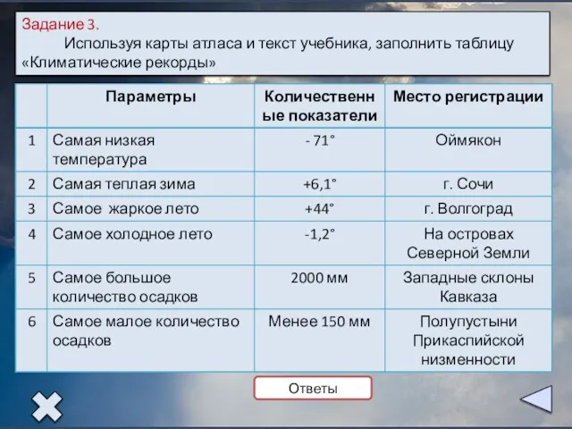 Задание 3. Используя карты атласа и текст учебника, заполнить таблицу «Климатические рекорды» Ответы