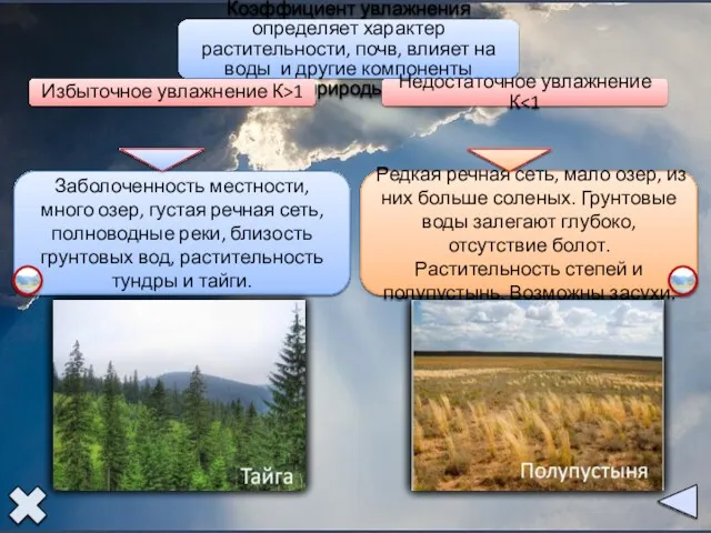 Коэффициент увлажнения определяет характер растительности, почв, влияет на воды и