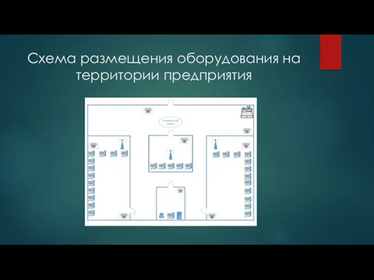 Схема размещения оборудования на территории предприятия