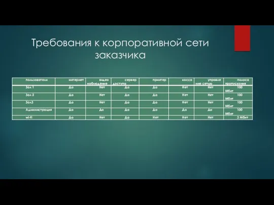 Требования к корпоративной сети заказчика