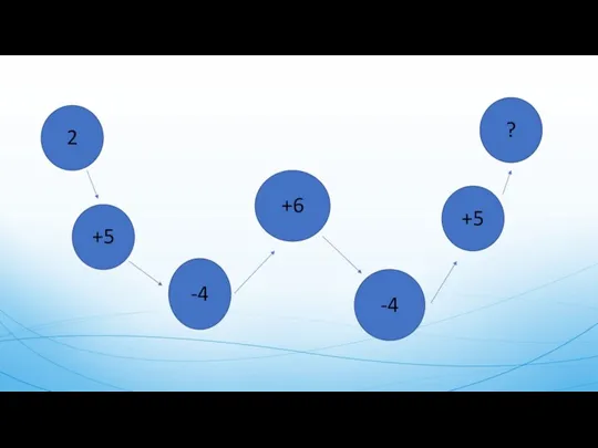 Посчитай +5 -4 2 -4 +5 +6 ?