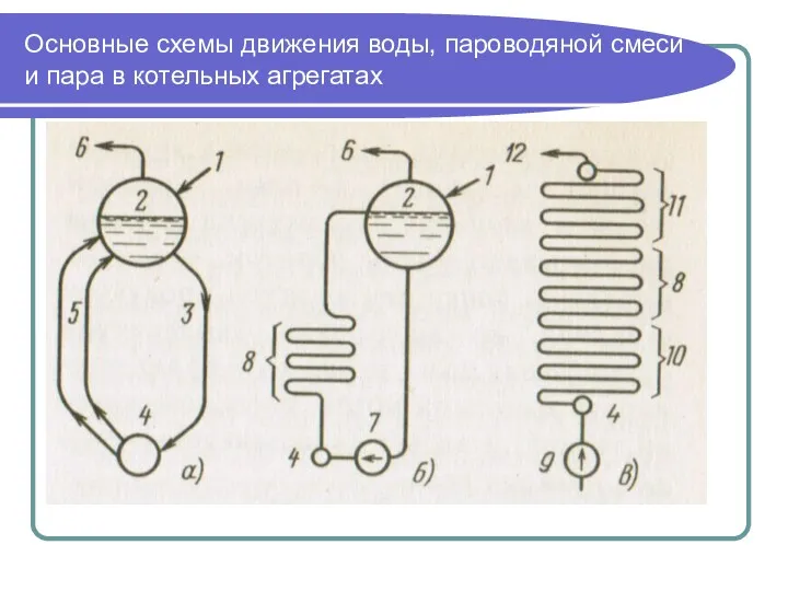 Основные схемы движения воды, пароводяной смеси и пара в котельных агрегатах .