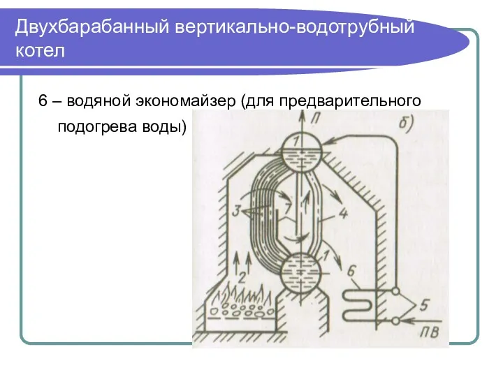 Двухбарабанный вертикально-водотрубный котел 6 – водяной экономайзер (для предварительного подогрева воды)