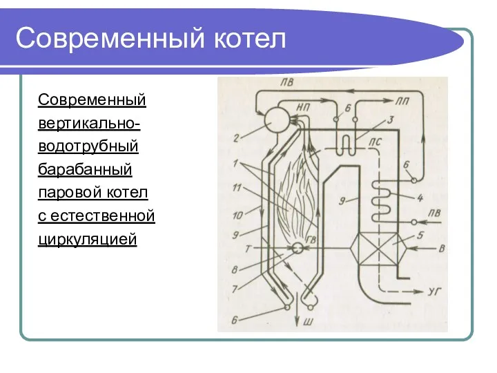 Современный котел Современный вертикально- водотрубный барабанный паровой котел с естественной циркуляцией