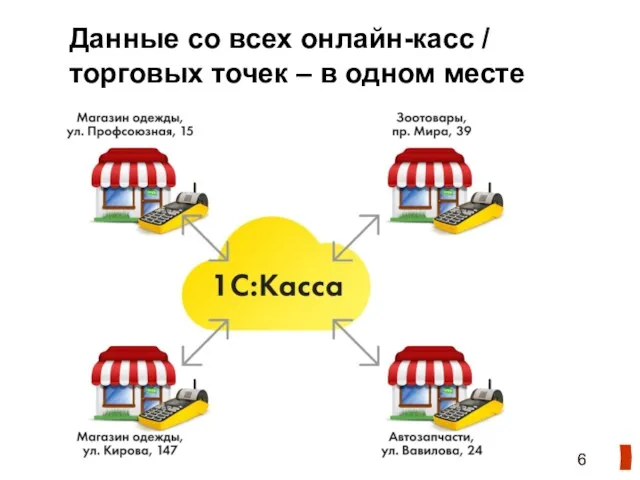 Данные со всех онлайн-касс / торговых точек – в одном месте