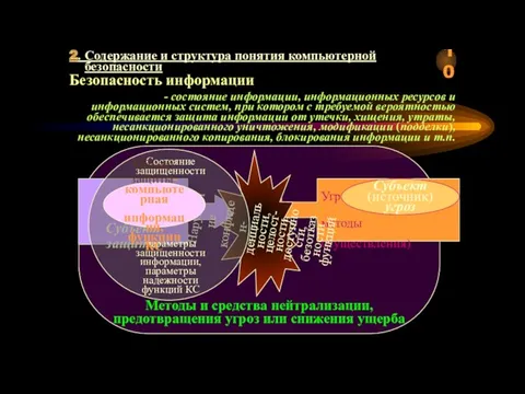 Методы и средства нейтрализации, предотвращения угроз или снижения ущерба Субъект