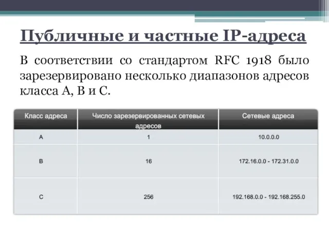 Публичные и частные IP-адреса В соответствии со стандартом RFC 1918