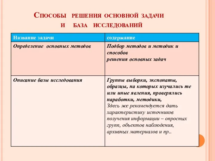 Способы решения основной задачи и база исследований