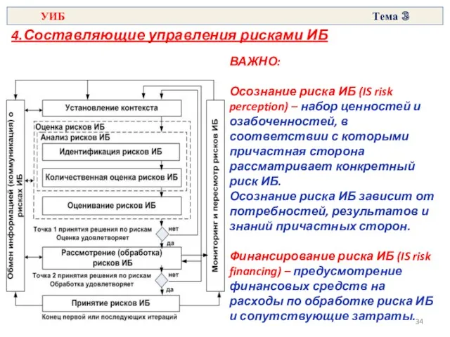 4.Составляющие управления рисками ИБ ВАЖНО: Осознание риска ИБ (IS risk