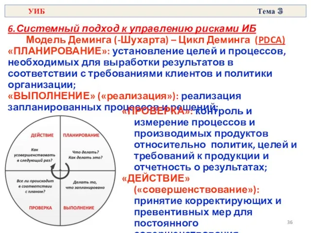 6.Системный подход к управлению рисками ИБ Модель Деминга (-Шухарта) –