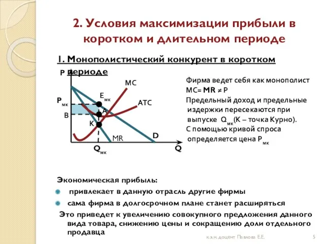 2. Условия максимизации прибыли в коротком и длительном периоде 1.