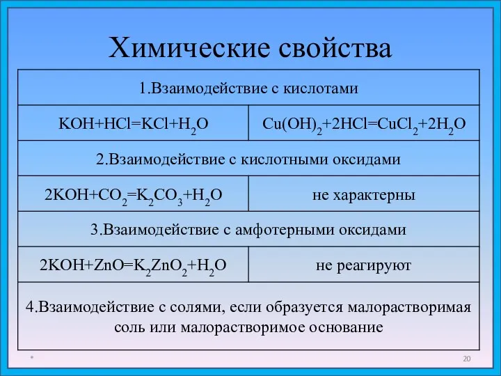 Химические свойства *