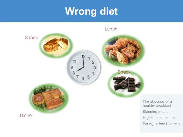 Wrong diet The absence of a healthy breakfast Skipping meals High-calorie snacks Eating before bedtime