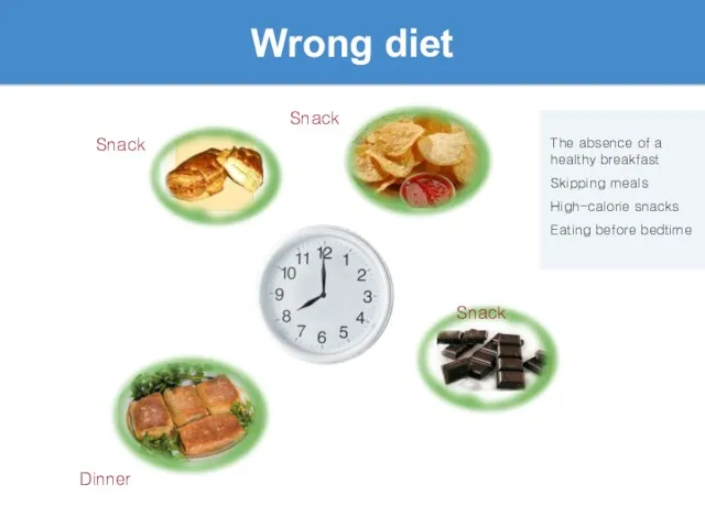 Wrong diet The absence of a healthy breakfast Skipping meals High-calorie snacks Eating before bedtime