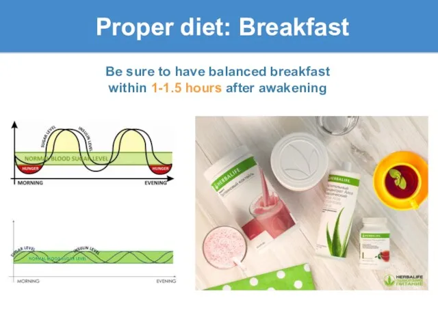 Proper diet: Breakfast Be sure to have balanced breakfast within 1-1.5 hours after awakening