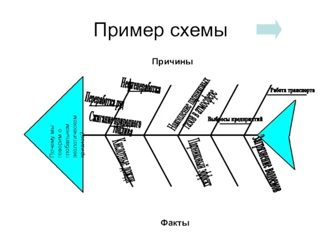 Пример схемы