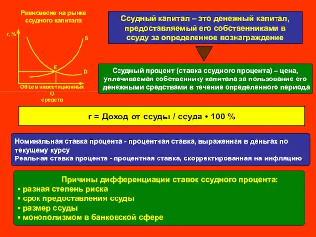 S D Объем инвестиционных Q средств Е r, % Равновесие