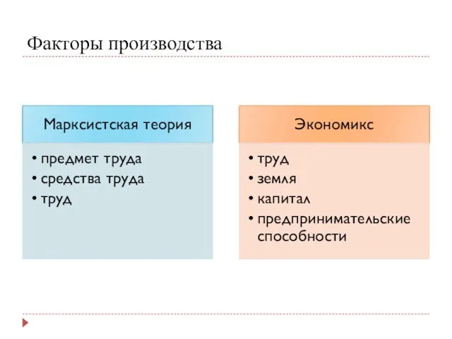 Факторы производства