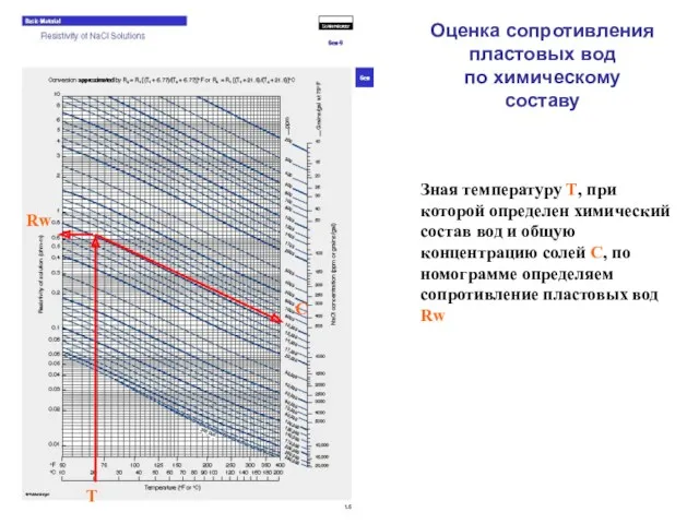 Оценка сопротивления пластовых вод по химическому составу Зная температуру Т,