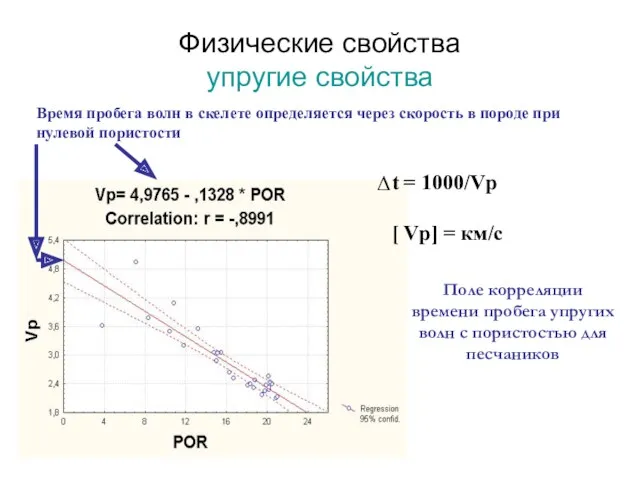 Физические свойства упругие свойства Поле корреляции времени пробега упругих волн