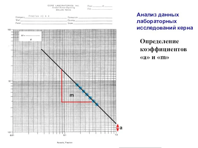 Анализ данных лабораторных исследований керна Определение коэффициентов «а» и «m» m а m