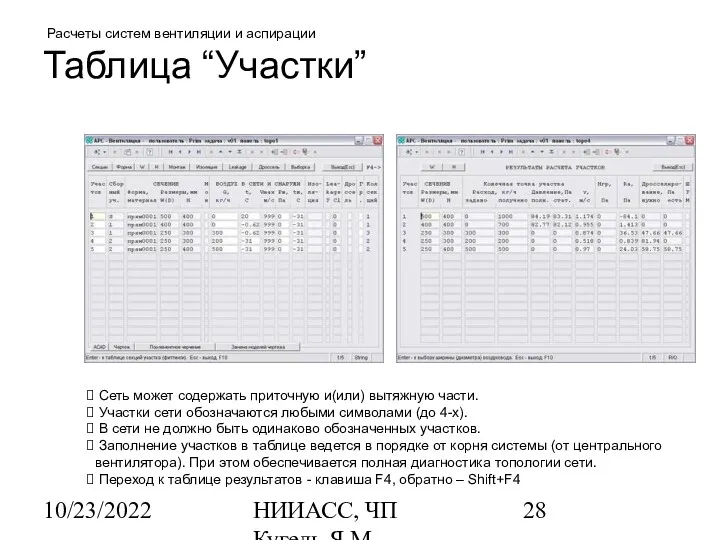 10/23/2022 НИИАСС, ЧП Кугель Я.М. Расчеты систем вентиляции и аспирации