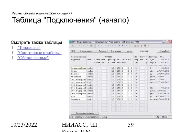 10/23/2022 НИИАСС, ЧП Кугель Я.М. Расчет систем водоснабжения зданий Таблица