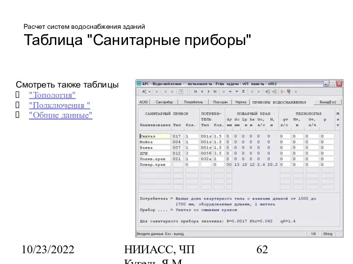 10/23/2022 НИИАСС, ЧП Кугель Я.М. Расчет систем водоснабжения зданий Таблица