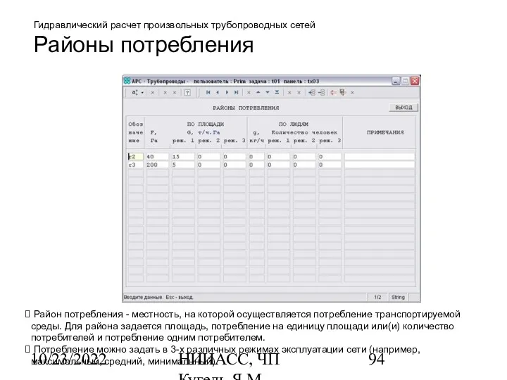 10/23/2022 НИИАСС, ЧП Кугель Я.М. Гидравлический расчет произвольных трубопроводных сетей