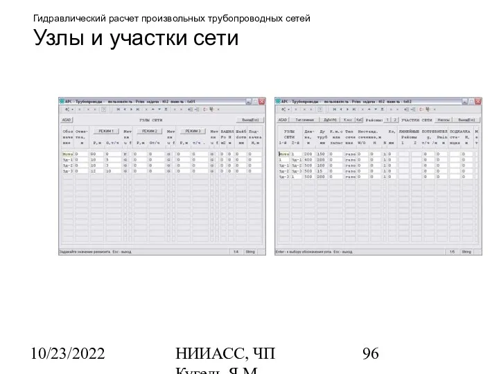 10/23/2022 НИИАСС, ЧП Кугель Я.М. Гидравлический расчет произвольных трубопроводных сетей Узлы и участки сети