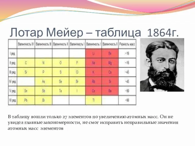 Лотар Мейер – таблица 1864г. В таблицу вошли только 27