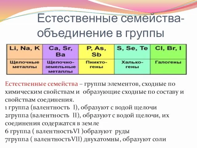 Естественные семейства- объединение в группы Естественные семейства – группы элементов,