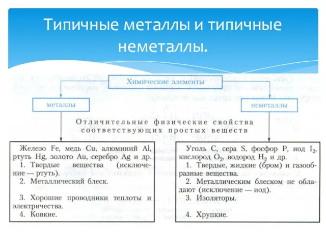 Типичные металлы и типичные неметаллы.