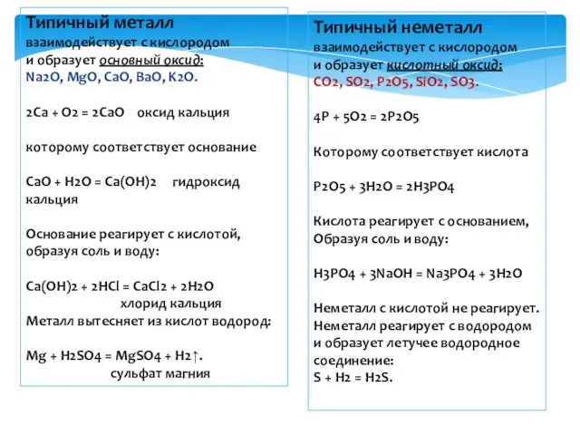 Типичный металл взаимодействует с кислородом и образует основный оксид: Na2O,