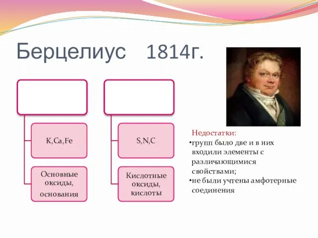 Берцелиус 1814г. Недостатки: групп было две и в них входили